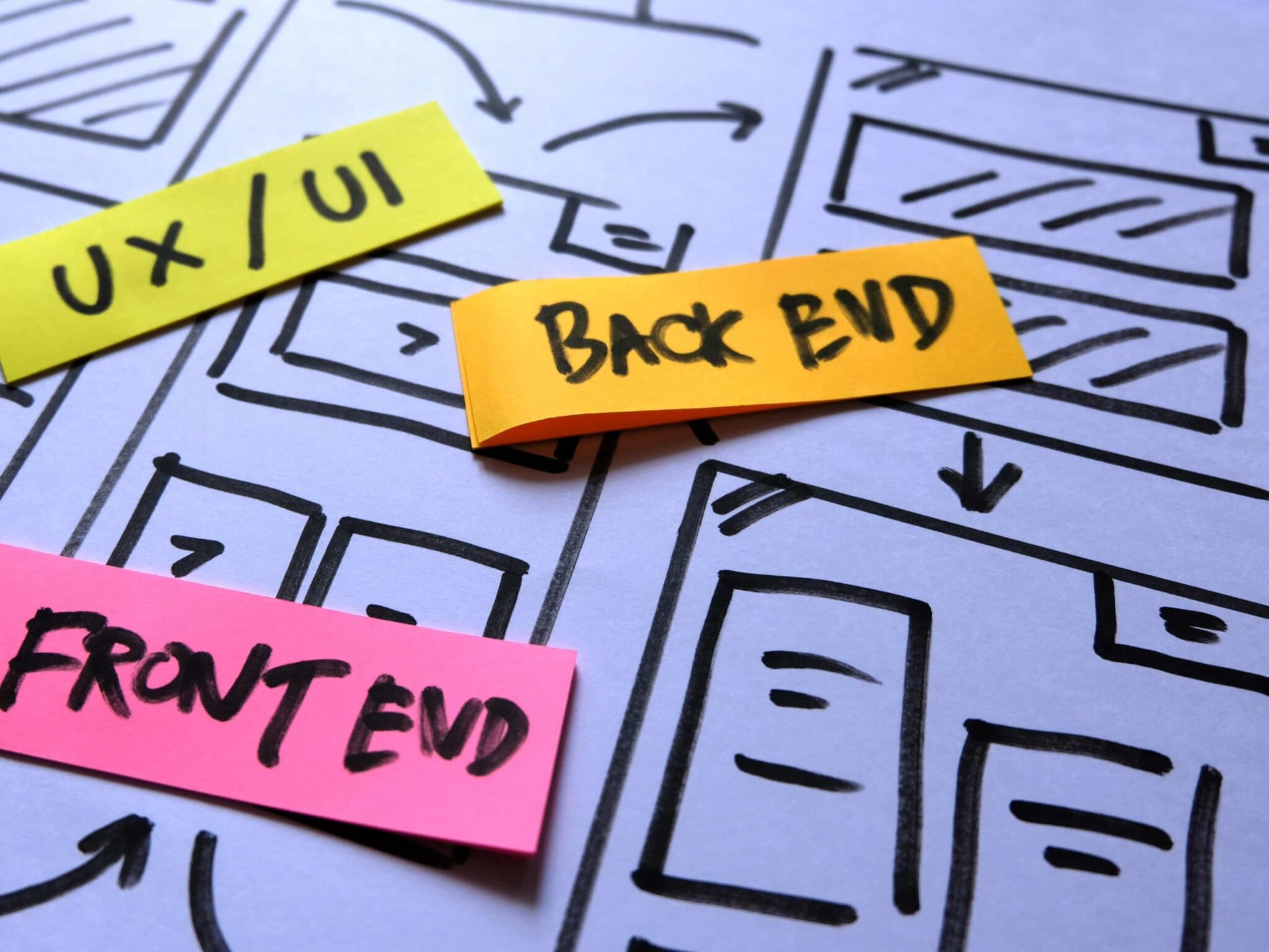 Webentwicklung mit Progressive Web Apps: UX/UI, Backend und Frontend.